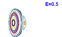 Poincaré section A=1, E=0.5